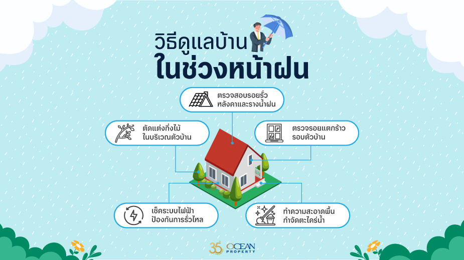 How to Take Care of Your Home During the Rainy Season