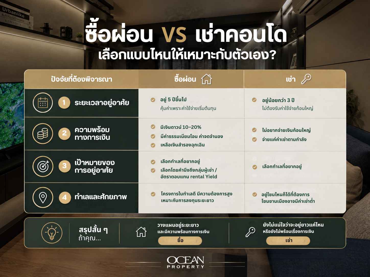 What to consider: buying vs renting a condo