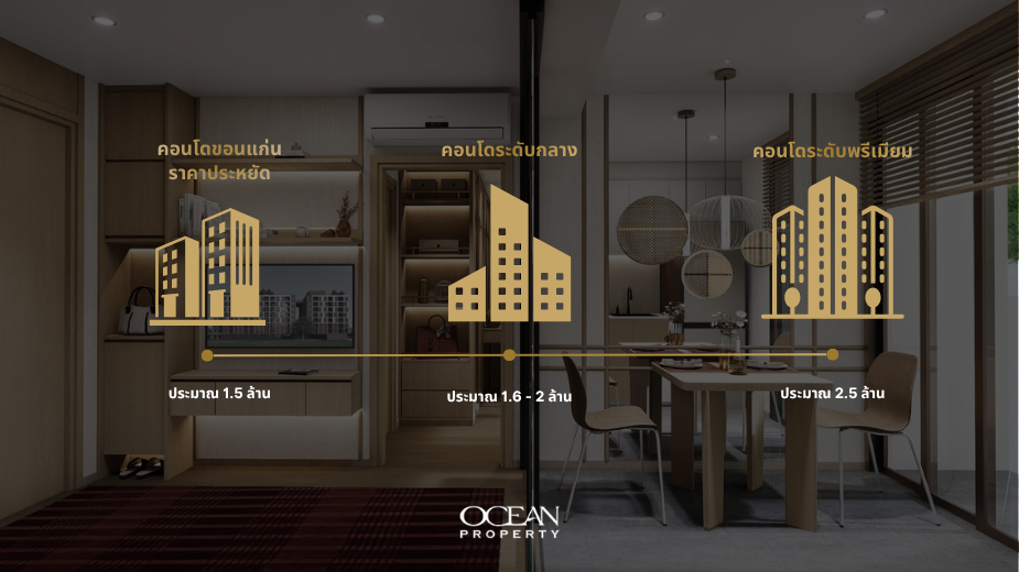 Khon Kaen condo prices by segment and budget